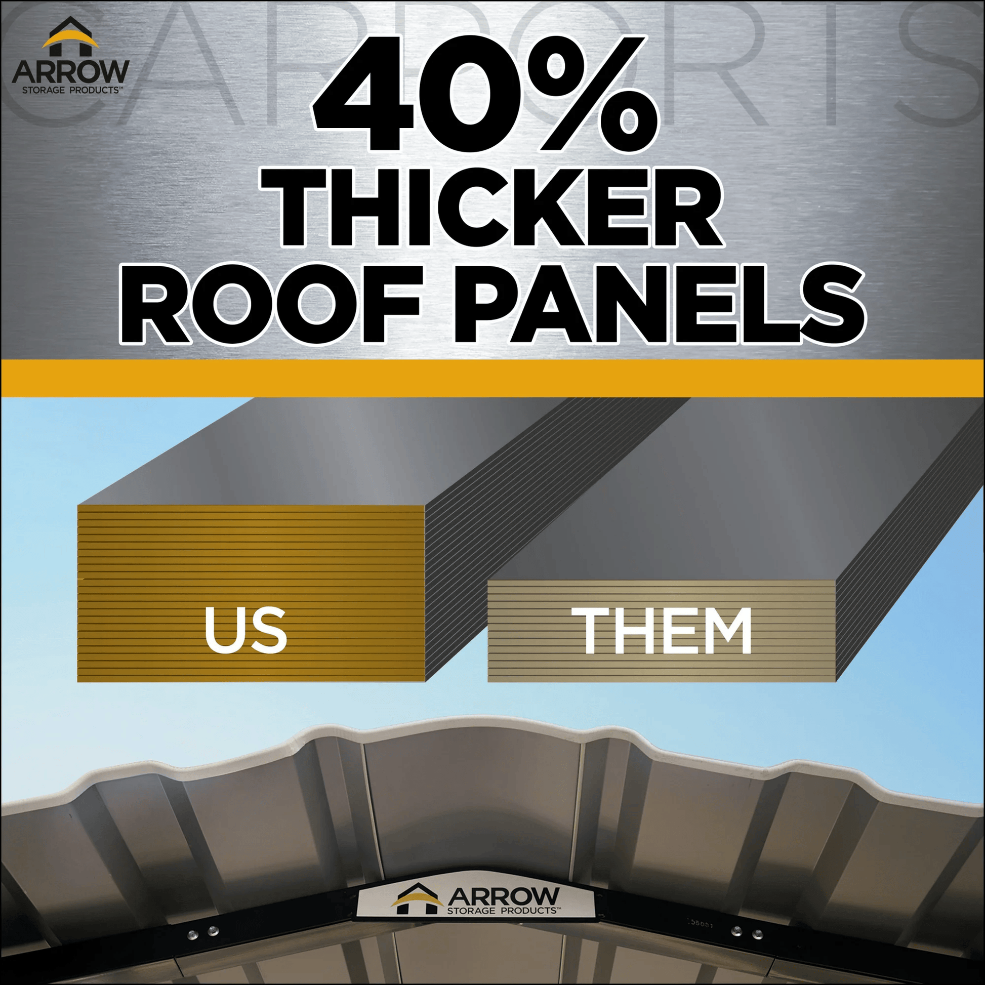 14×29 FT RV Metal Carport Kit, 14 FT Peak High, 2x3 Inch Galvanized Steel Frame